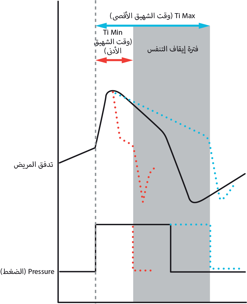 RE_therapy-info_graph-ticontrol_col.png