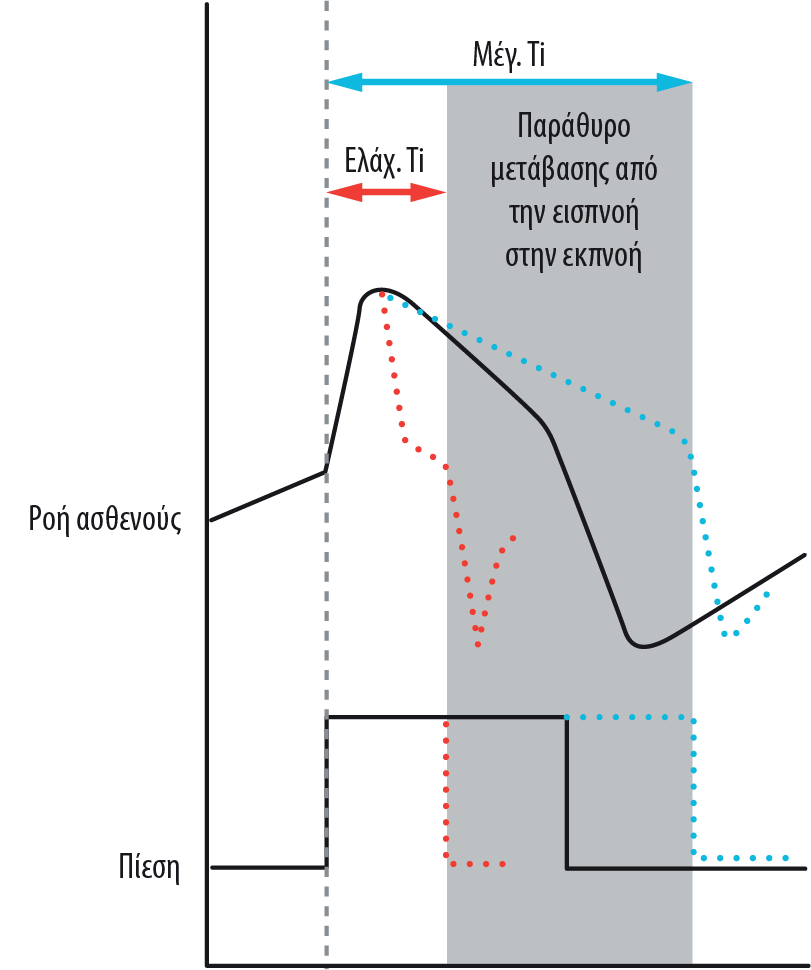 RE_therapy-info_graph-ticontrol_col.png