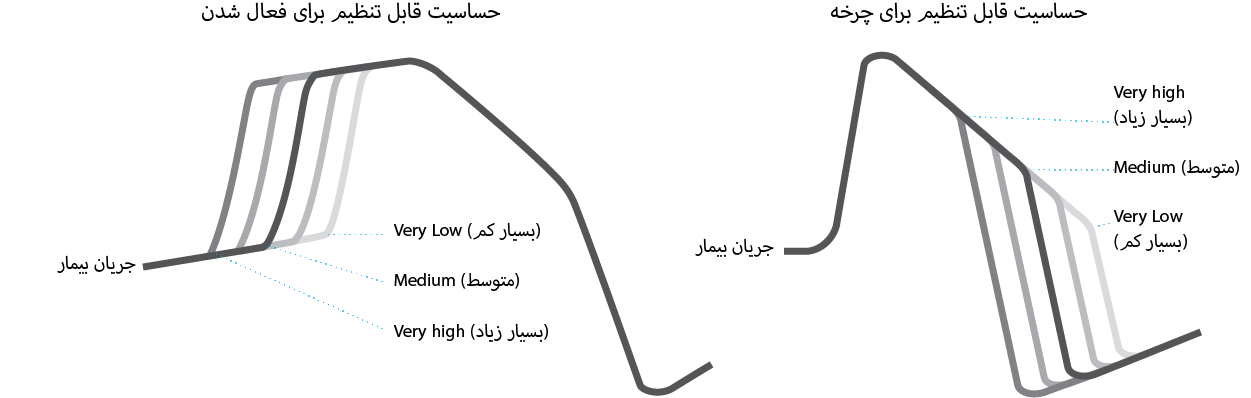 RE_therapy-info_graph-triggering_col.png