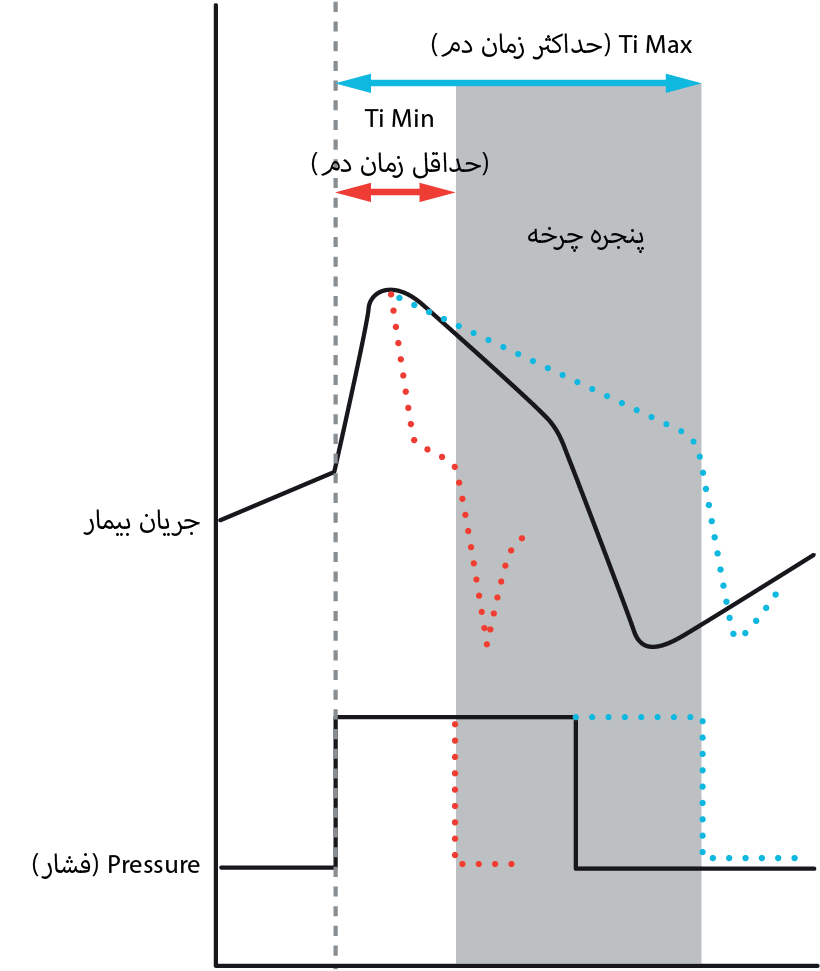 RE_therapy-info_graph-ticontrol_col.png