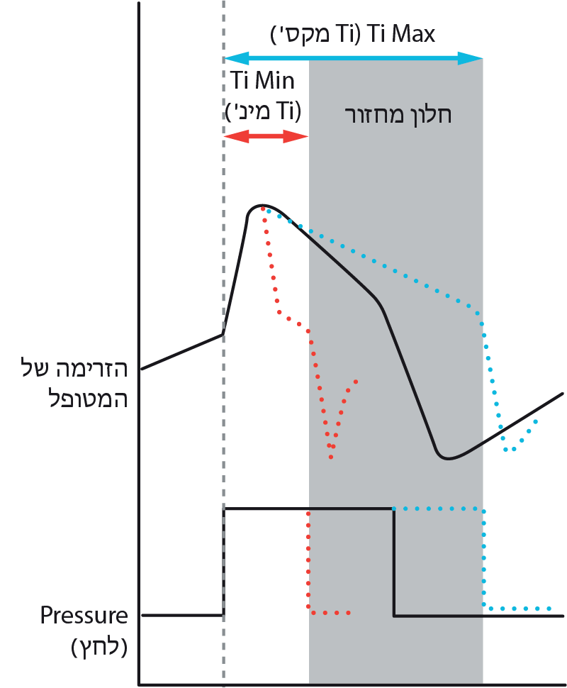 RE_therapy-info_graph-ticontrol_col.png