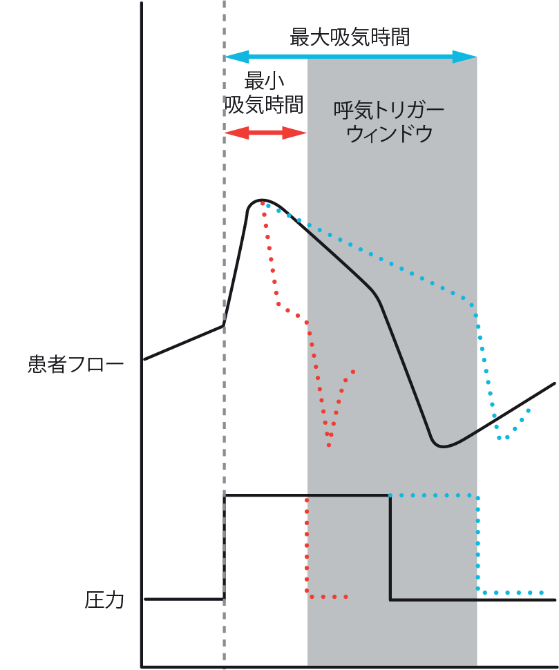 RE_therapy-info_graph-ticontrol_col.png
