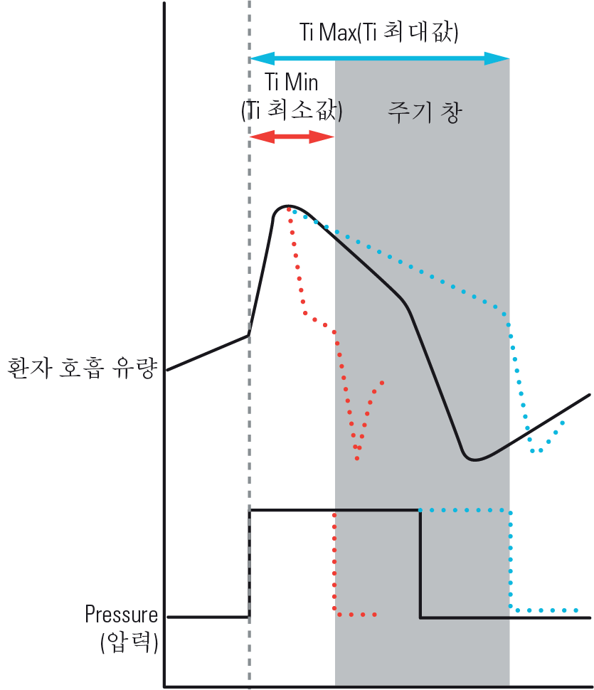 RE_therapy-info_graph-ticontrol_col.png