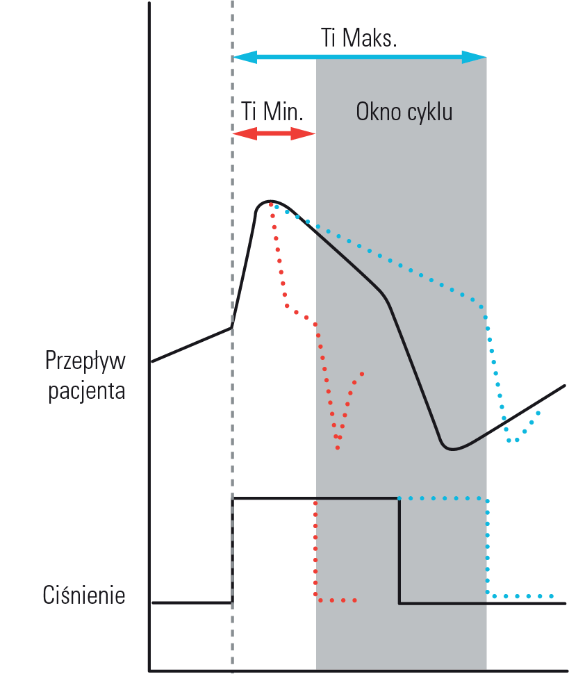 RE_therapy-info_graph-ticontrol_col.png