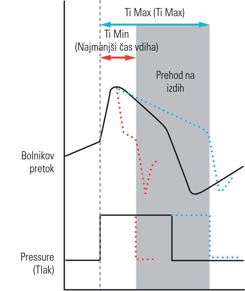 RE_therapy-info_graph-ticontrol_col.png