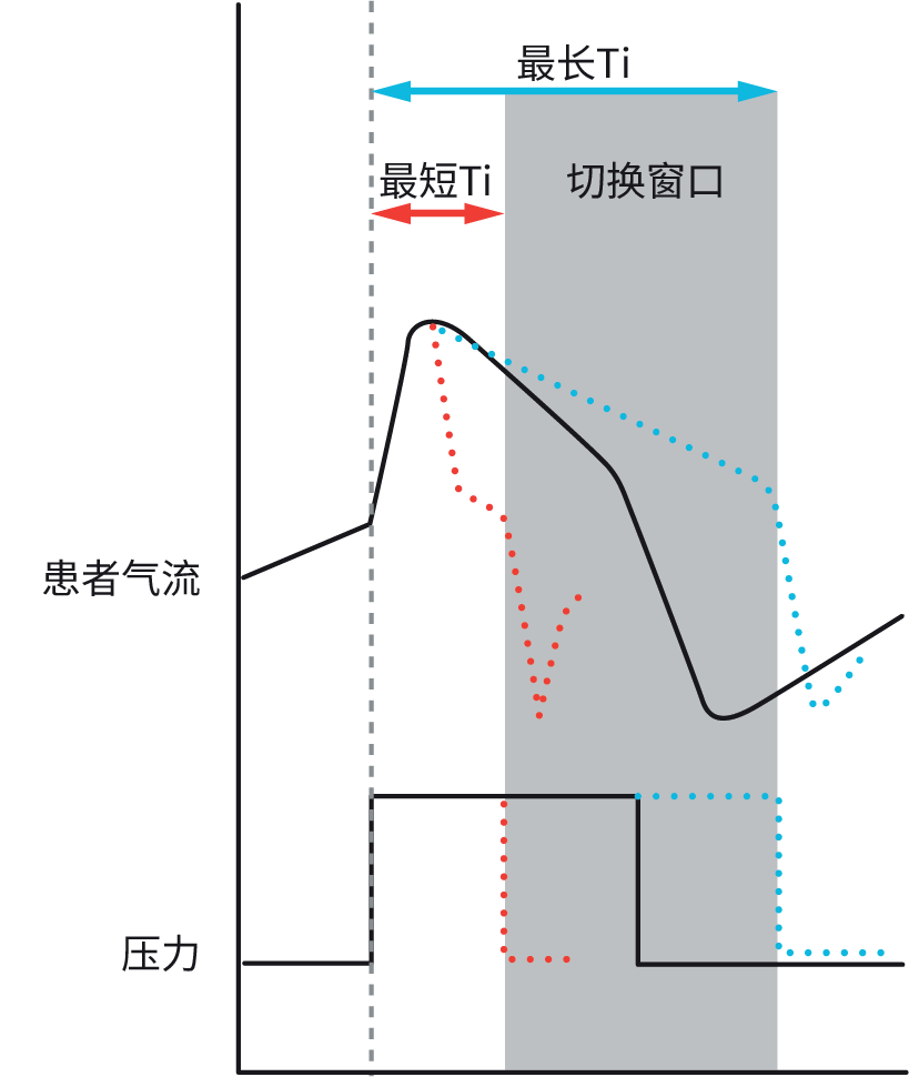RE_therapy-info_graph-ticontrol_col.png