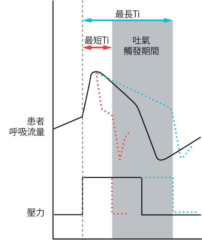 RE_therapy-info_graph-ticontrol_col.png